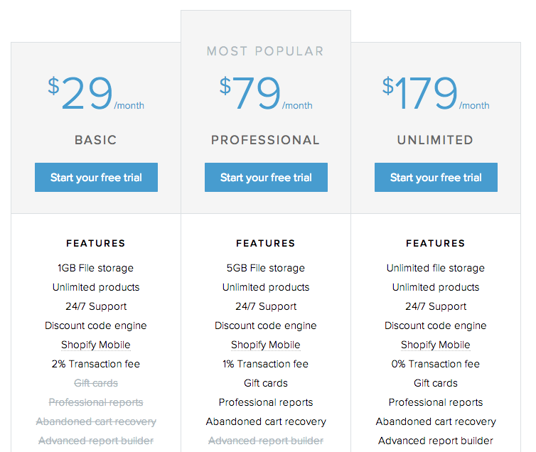 Shopify is a Hosted Solution with a set monthly hosting fee 